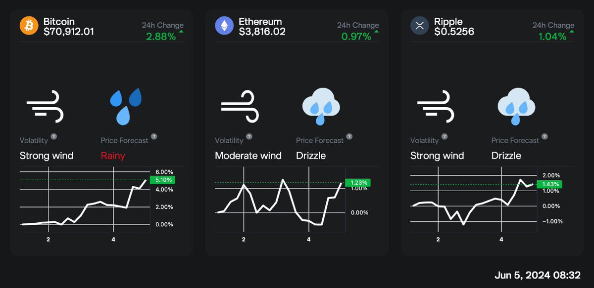 Lykke✨Zero-fee crypto exchange✨ tweet media