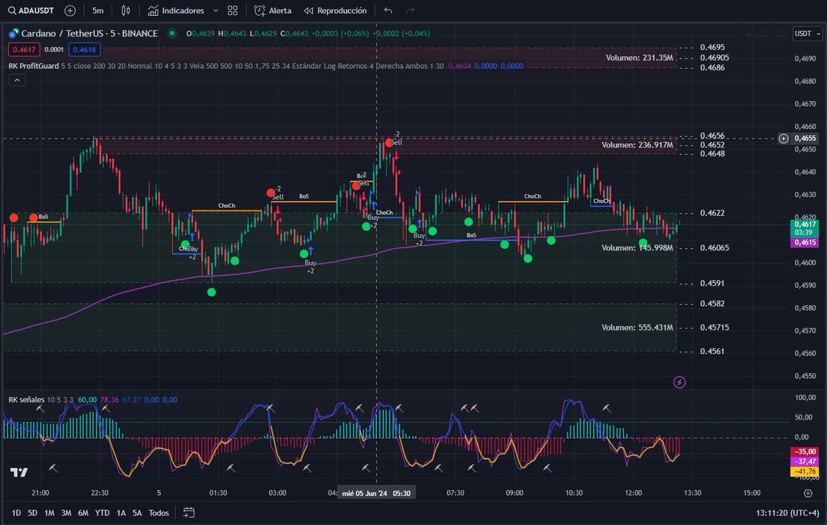 RikyCoin tweet media
