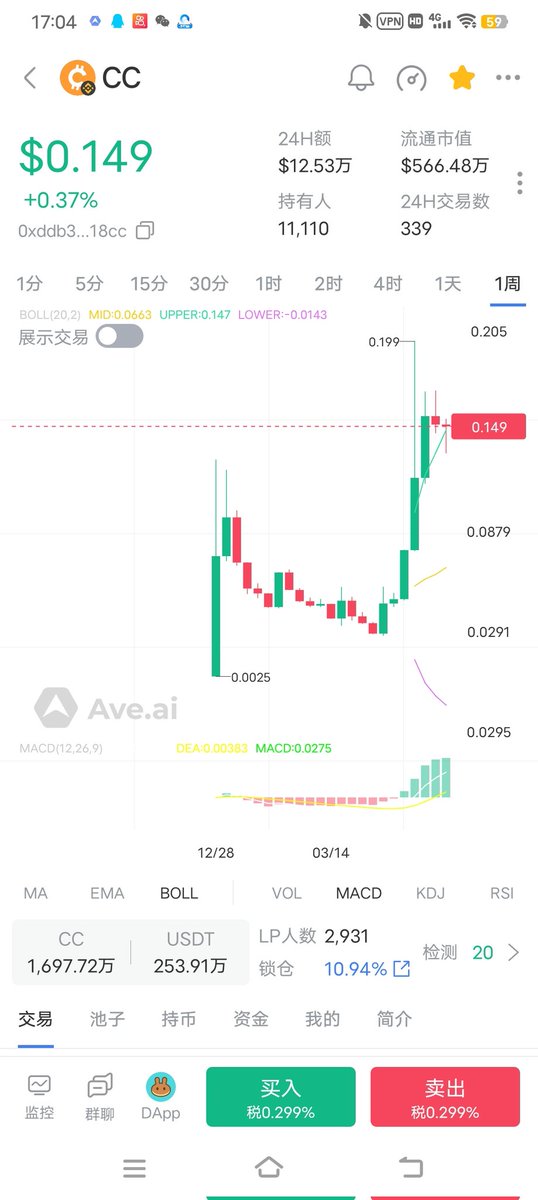 gao33843's tweet photo. 再次高位换手马上成功，迎接cc的是更高的目标0.5~1$😍😎 https://t.co/mhN7ytGTZv