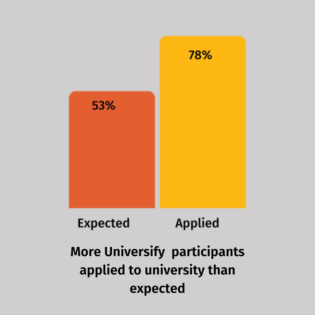Universify Education tweet media