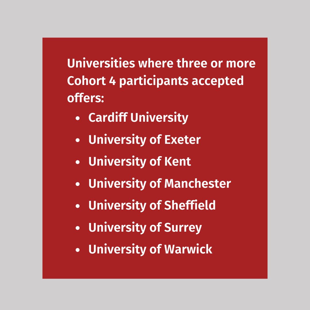We are excited to release our latest report on Universify students' university destination data, as part of the 2024 impact report. 
Read the full report at the link below to find out more: assets.ctfassets.net/was5ltcqeevu/4…