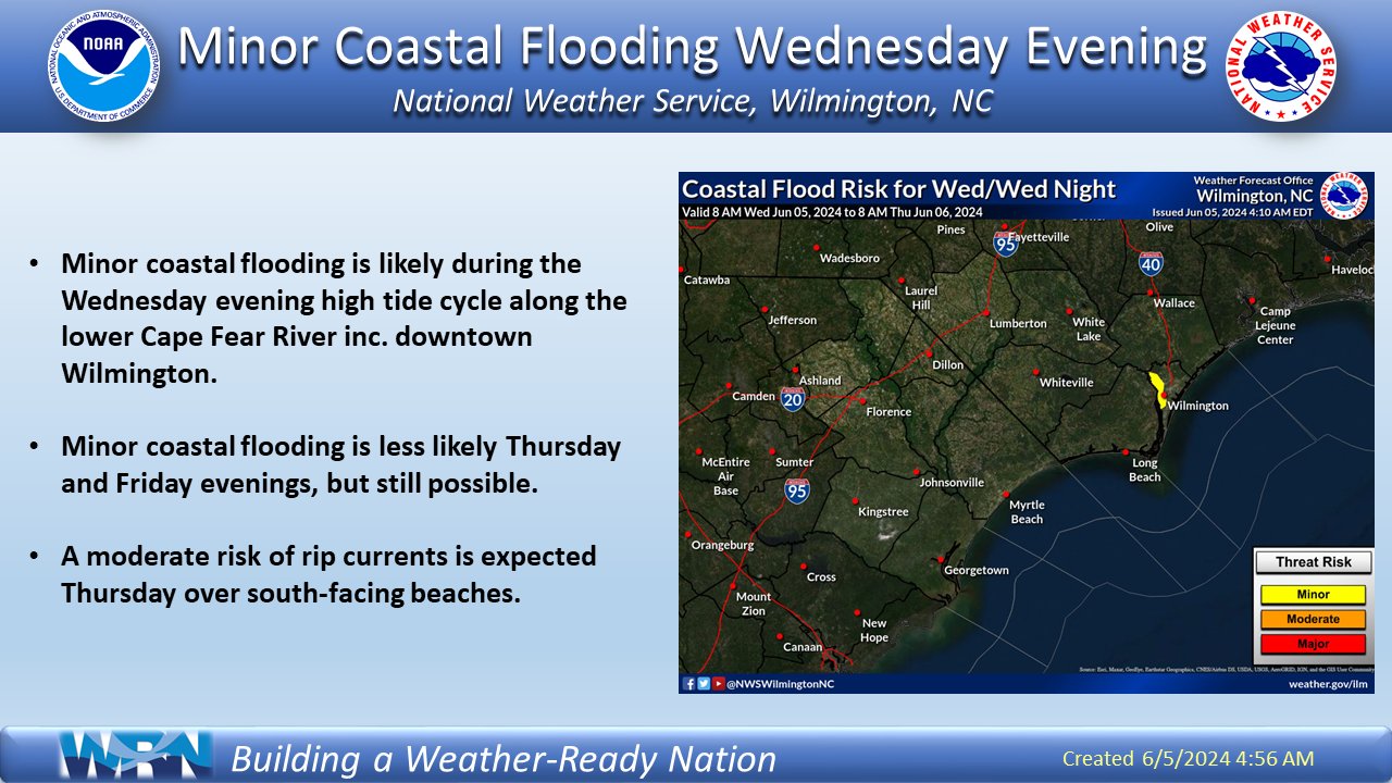 Wilmington Nc Tide Chart Living With Water A Battleship NC Project