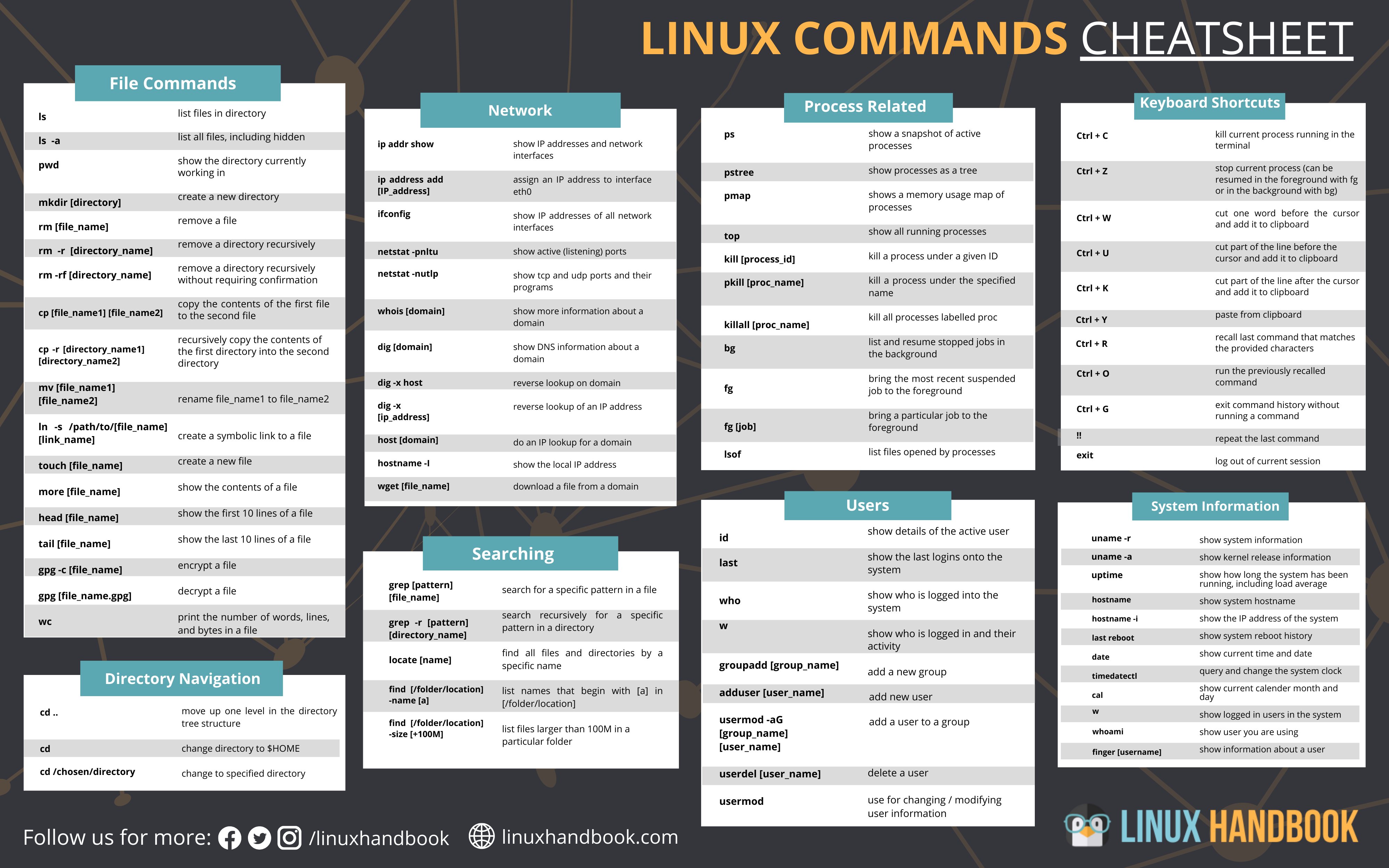 Basic Linux Commands Cheat Sheet