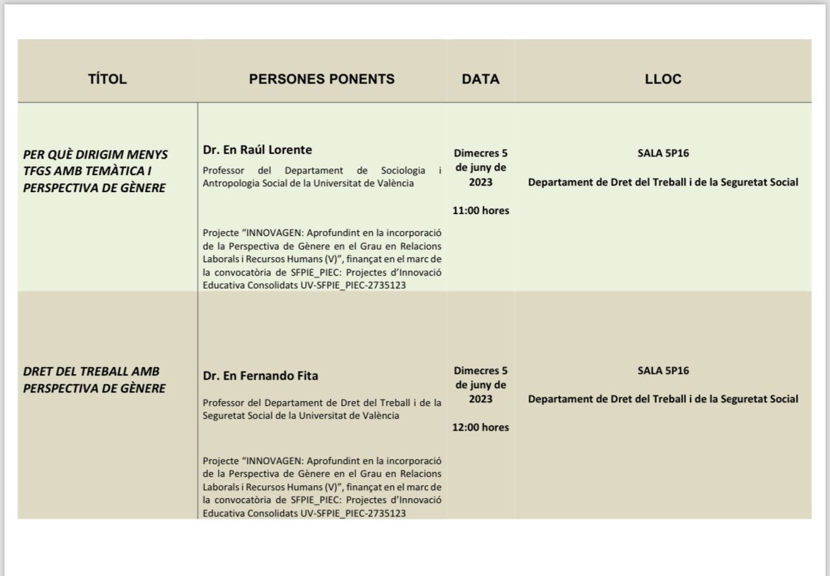 Aquest matí ens reunim en el si del projecte d’innovació docent INNOVAGEN per reflexionar sobre la inclusió de la perspectiva de gènere en el Grau de relacions laborals i recursos humans. 

Escoltem el que han d’explicar-nos <a href="/lorente_raul/">Raul Lorente Campos</a> y <a href="/FernandoFita/">FERNANDO</a>