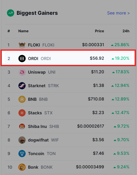 🚀#ORDI Soars, #BRC20 Ecosystem Rising. 

What's #HOTFI's Next Big Move? 🤔🤔🤔

$HOTX #DeFi #BTC