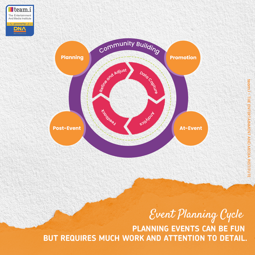 teamicampus's tweet image. Four stages of the event planning cycle:

Planning: Conduct thorough market research, carefully select vendors and a suitable venue, and create a detailed event plan.

#teami #teamistudents #EventManagementcourse #eventplanningcycle #careeropportunities #career