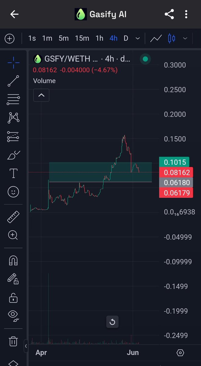 LordCaptainDoc's tweet photo. ๐ Investing in $GSFY now while the market is low could be your smartest move!
With @GasifyAI's groundbreaking tech, price stability, and cross-chain bridge $GSFY is poised for significant growth.
Buy low, benefit high! ๐ #Crypto #Investment #Blockchain #GSFY https://t.co/dSoKbSvjmY