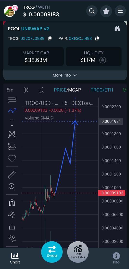Welcome to the wacky, wild world of Trog (Trump Frog) - the meme coin that’s here to make crypto great again! 🌟🐸🚀
$srog hit 5x