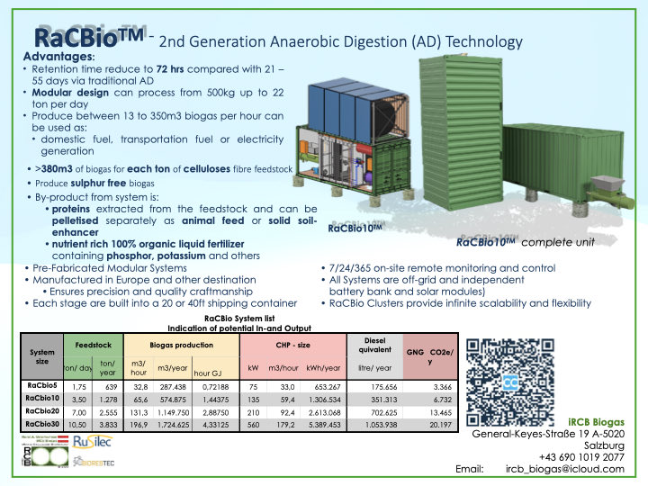 iRCB4's tweet photo. perfect collaboration 
this is the future of our energy crises and we can help if we do much more as we did in the past.
#RaCBio is one system who is ready for delivery #RNG or by using #Biogas for #SOFC https://t.co/JefXdoQcVx