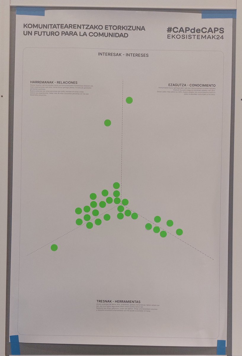 ColaBoraBora tweet media