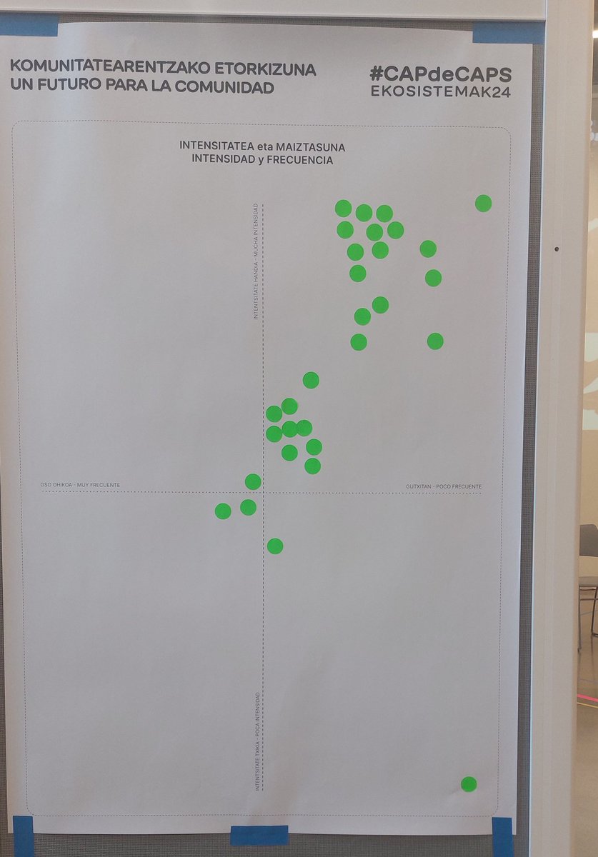 ColaBoraBora tweet media