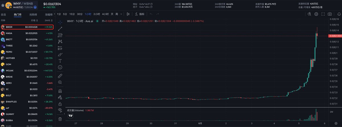0xfengshuishi's tweet photo. BSC金狗趁着BNB大涨真的要来吗？
#WHY 0x9ec02756a559700d8d9e79ece56809f7bcc5dc27
还有个 #Beer 也是猛地一笔
AujTJJ7aMS8LDo3bFzoyXDwT3jBALUbu4VZhzZdTZLmG https://t.co/MfN4Vl2mK7