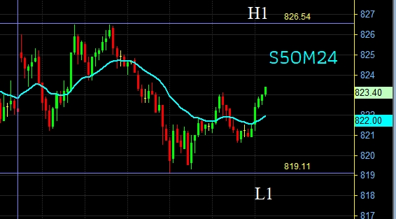 16.48/

เฟก ท้ายวัน มีไล่ขึ้น 

คงจะเล่นดัก เมกาคืนนี้ 

djf +40
dax +95

มีลุ้นคืนนี้ เมกา จะเล่นเขียวได้อยู่
เมื่อคืน ก็ปิดสูงด้วย

จุดระวังคือ hsi กับ shi พรุ่งนี้ 

ถ้าจะห่อ long ต้องคิดให้ดีๆ 
ถ้าคืนนี้ เมกา บวกจิ๊บๆ
พรุ่งนี้ Asia อาจจะไม่เล่นเขียวก็ได้