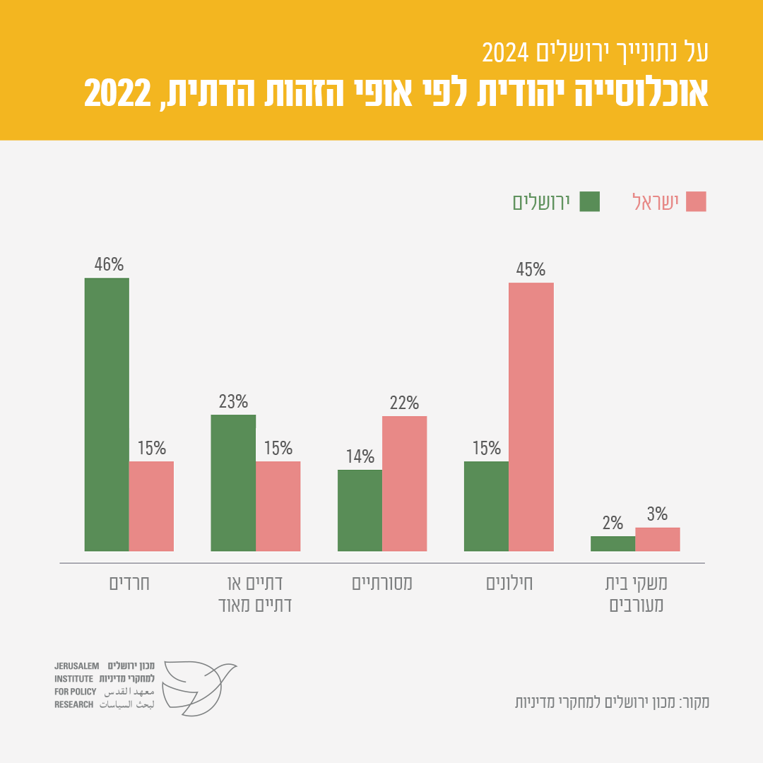 מכון ירושלים | Jerusalem Institute tweet media