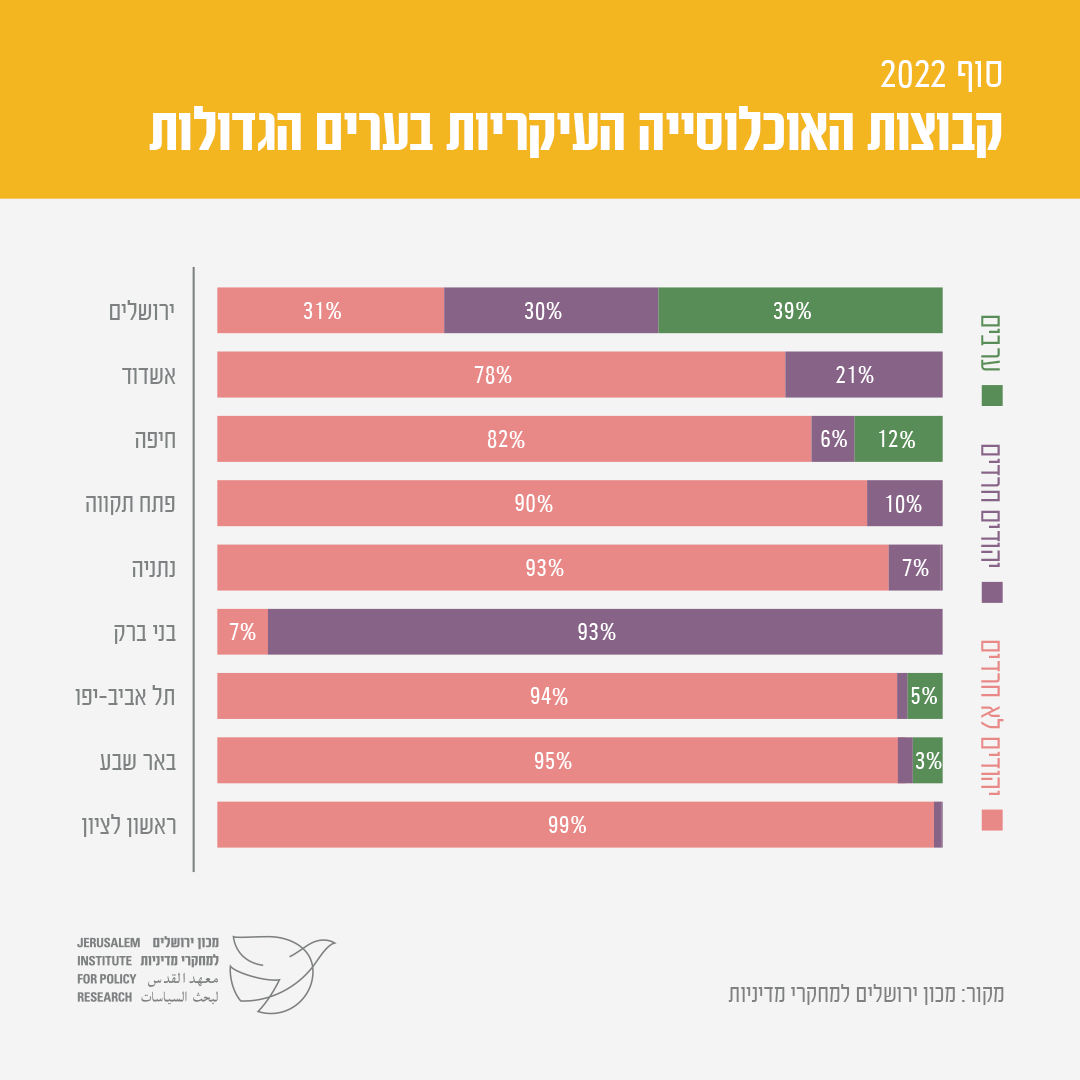 מכון ירושלים | Jerusalem Institute tweet media