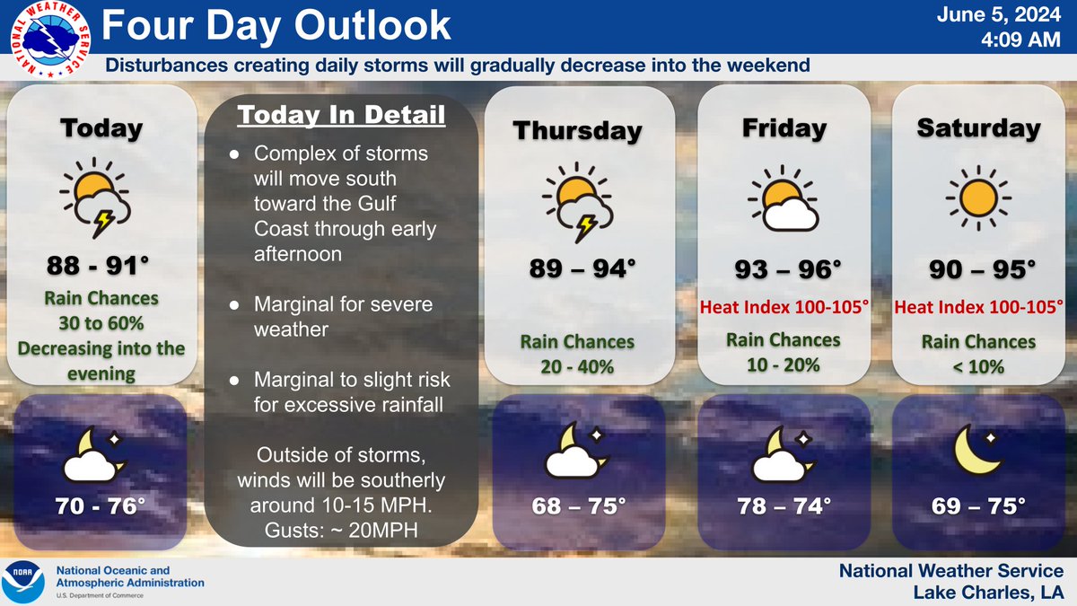NWSLakeCharles's tweet image. There is a Marginal Risk of severe weather and excessive rainfall today. Stay weather aware and remember to take a quick look at the latest conditions before going about your day. #SETX #SWLA