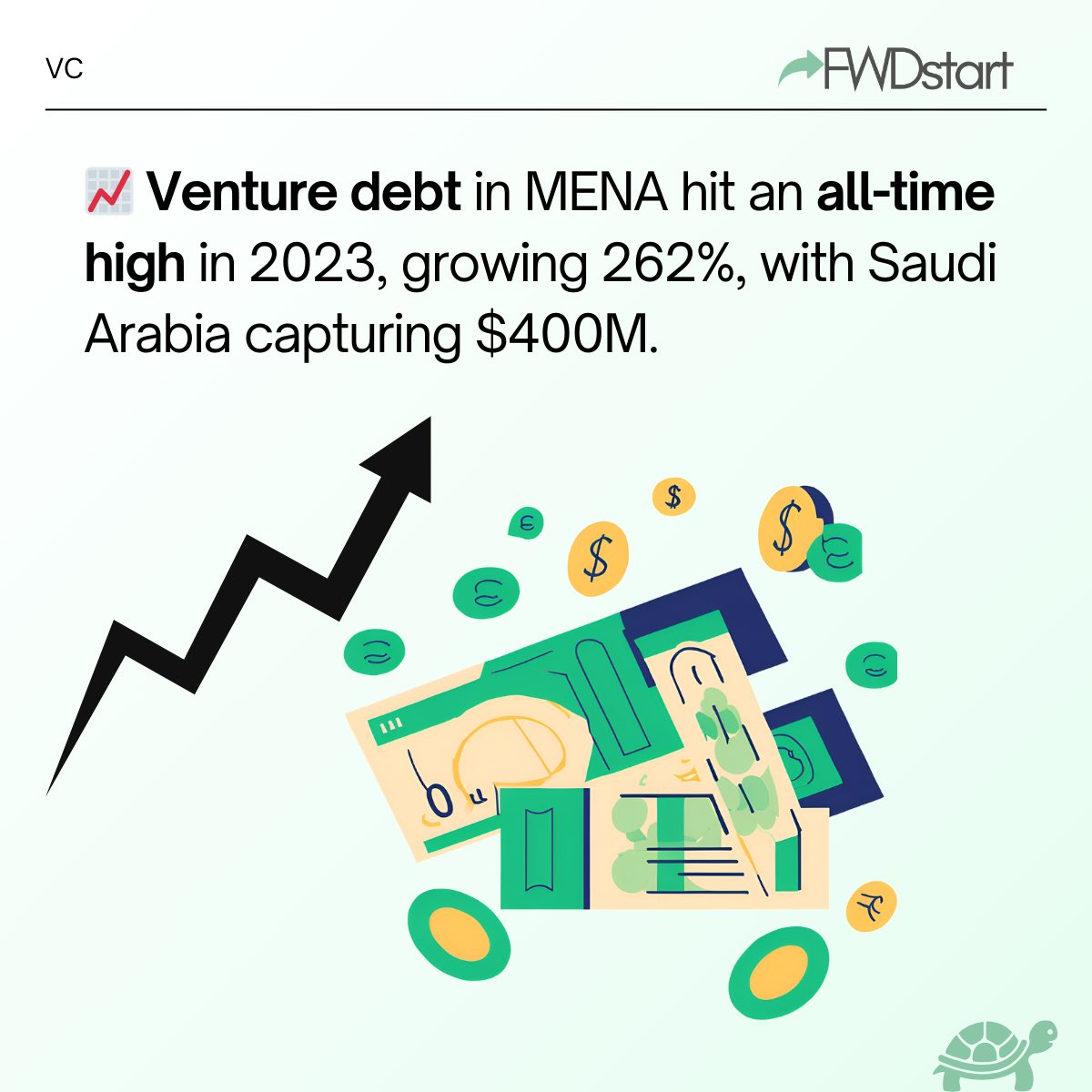 FWDstart tweet media