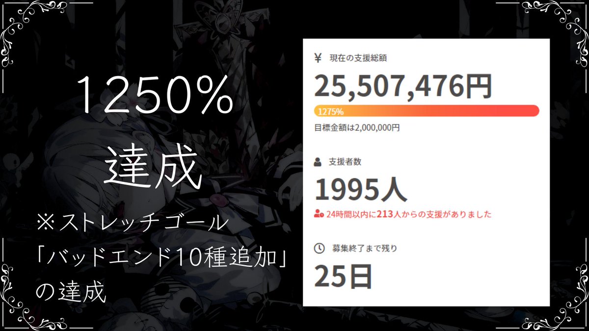 13witch_Trials's tweet photo. ◆御礼◆

共犯のみなさま。

「魔法少女ノ魔女裁判」クラウドファンディング、昨日発表した追加ゴールに関して。

発表１日で「バッドエンド１０種追加」を達成しました。

バッドエンドですよ。見間違えてはいませんか。
みなさまの驚異的なご支援に心から感謝いたします。

#まのさば https://t.co/Appo9Zpueq