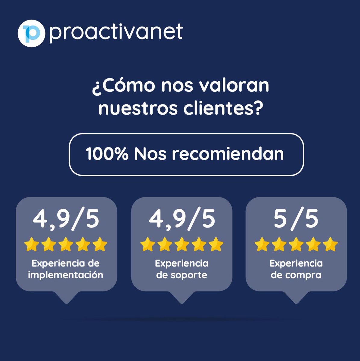 Proactivanet's tweet photo. ¿Qué significa ser Customers’ Choice 2024 en @Gartner_inc  Peer Insights? Es súper motivador para todo el equipo de @Proactivanet  porque viene de nuestros clientes, que son el centro de todas nuestras decisiones, y para continuar creciendo e innovando en mejoras de producto. https://t.co/31HbbBEjrB
