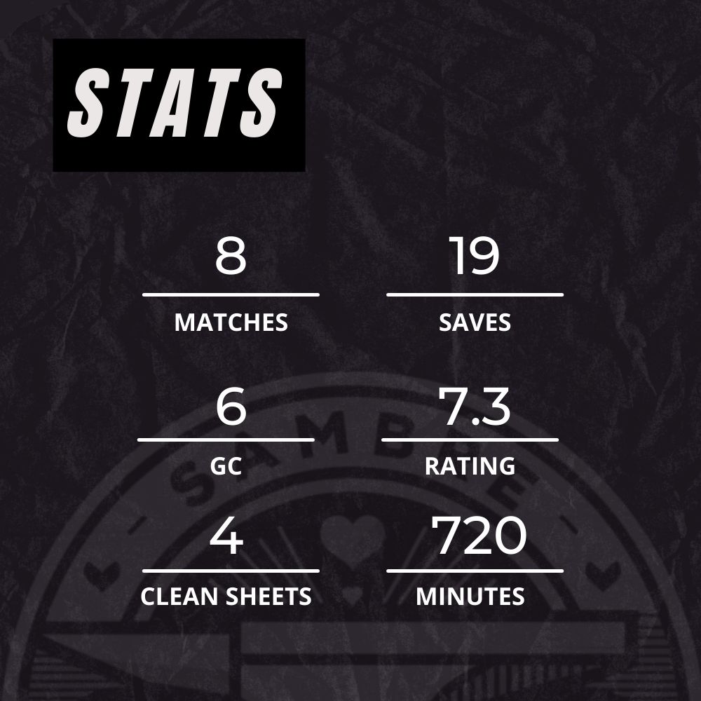 IberiaTbilisi's tweet photo. One of our big transfer market victories. Al Sour is dangerously impressive in his very first season in the MFL.

Senegalese goalie is running for the individual trophy both in the league &amp; cup. His stats are solid like a rock too.

https://t.co/orrxdZoHlk 

#11hearts #LaPanthere https://t.co/ShJnbaCQ2x