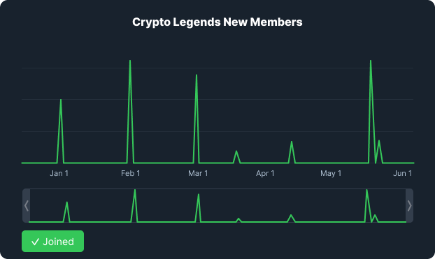 The most exclusive trading group in crypto!

Join the waiting list:
bit.ly/tradingcalls