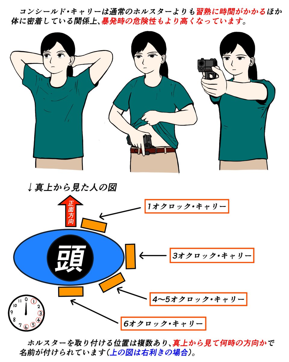 カジュアルな服装で銃を隠し持つためのホルスター 