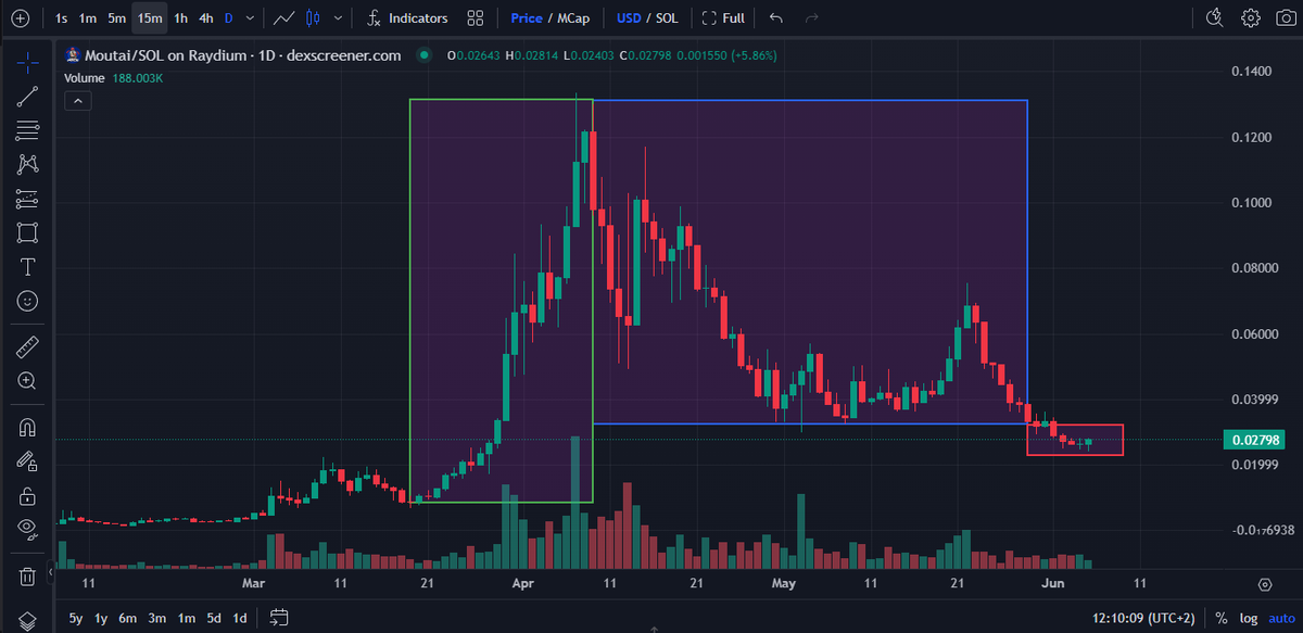 Crypto Investisseur ⚡️ tweet media