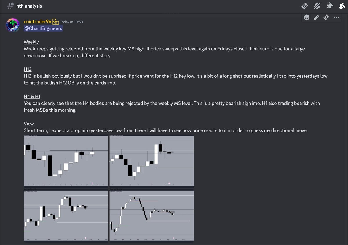 cointrader96's tweet photo. $EURUSD

Wake up
Drink coffee
Analyze charts
Find opportunities
Execute
Rinse &amp; Repeat 

+2.5R

Made possible @chartengineers https://t.co/ReC5oegDC9