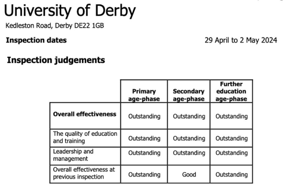 Pleased and proud to be Outstanding in all areas! Teacher Apprentices primary and secondary have a fantastic comments in our Ofsted report published today files.ofsted.gov.uk/v1/file/502485… 
#teacherapprenticeship #apprenticeship #teacherapprentice #itt