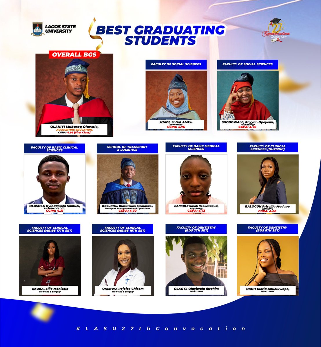 We can't get tired of re-introducing our GEMS to the World! 🌏

Once again and this time for those that didn't hear us at the back, meet our 🥇Best Graduating Students for the 2022/2023 Academic Session from our esteemed Faculties in the College. 

#LASU27thConvocation