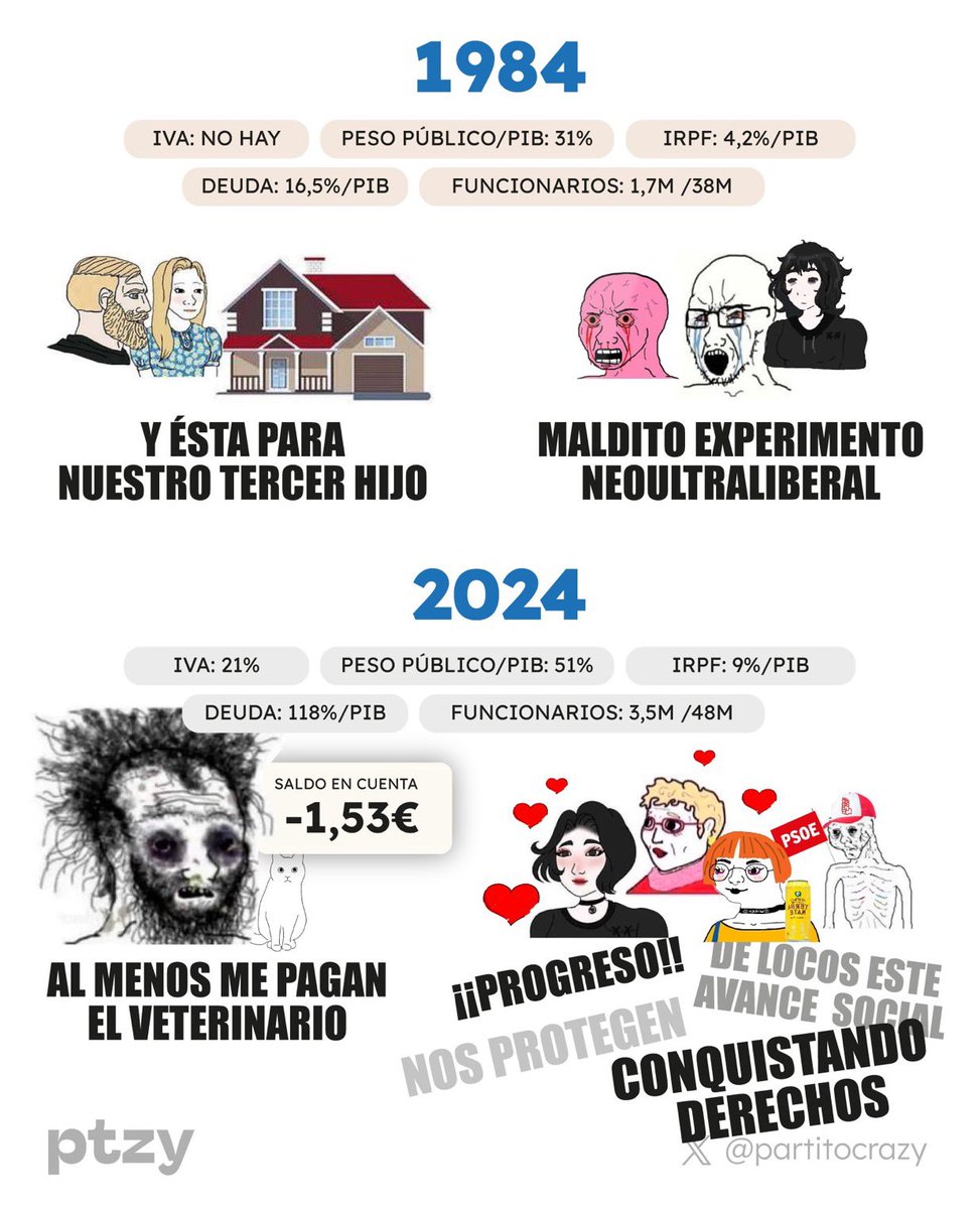 El Estado del Bienestar ✨