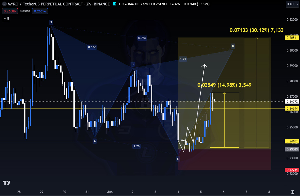 TraderKAE tweet media