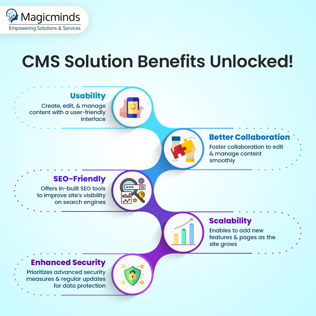 MAGICMINDTECHN1's tweet image. Turbocharge your website with our advanced Content Management System (#CMS) to create a high-performing website, unlocking boundless opportunities. 🚀🔥
Discover how we can transform your ideas into reality 👉 bit.ly/3x71oKT
#CMSWebsiteDevelopment #SoftwareDevelopment