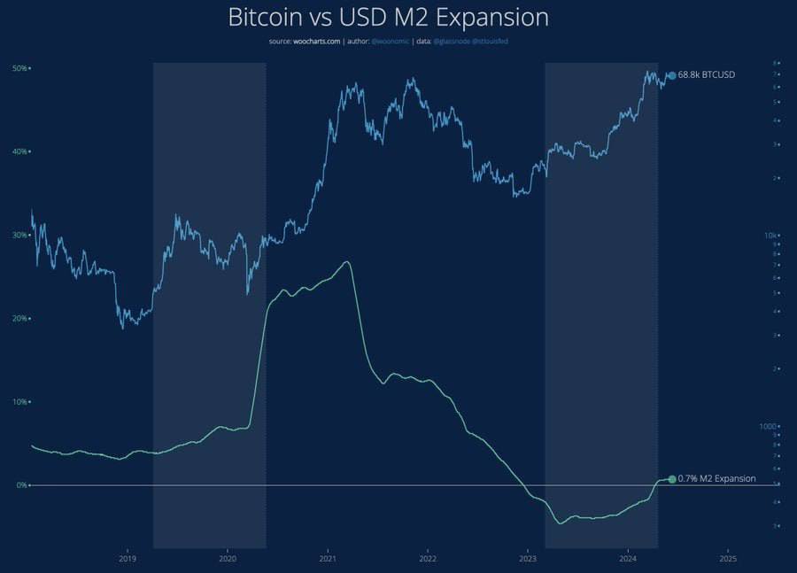 AshCrypto's tweet photo. Money printing has started again

Whenever they print, BTC goes parabolic https://t.co/CXfx55J91b