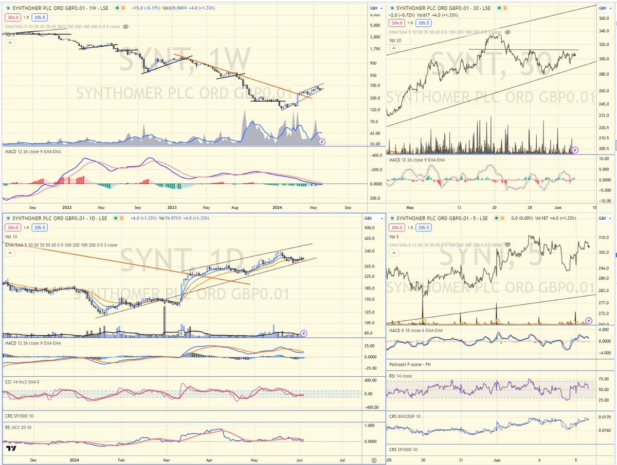 Whole_wit's tweet image. #SYNT 
PDYOR