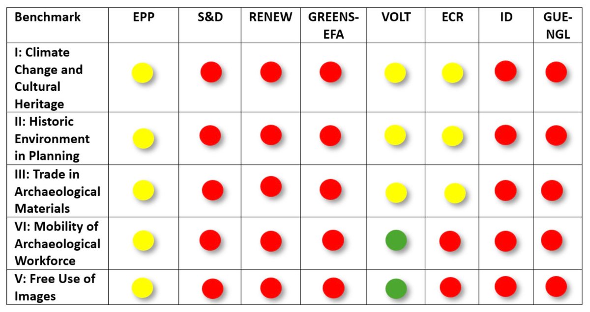 European Association of Archaeologists tweet media