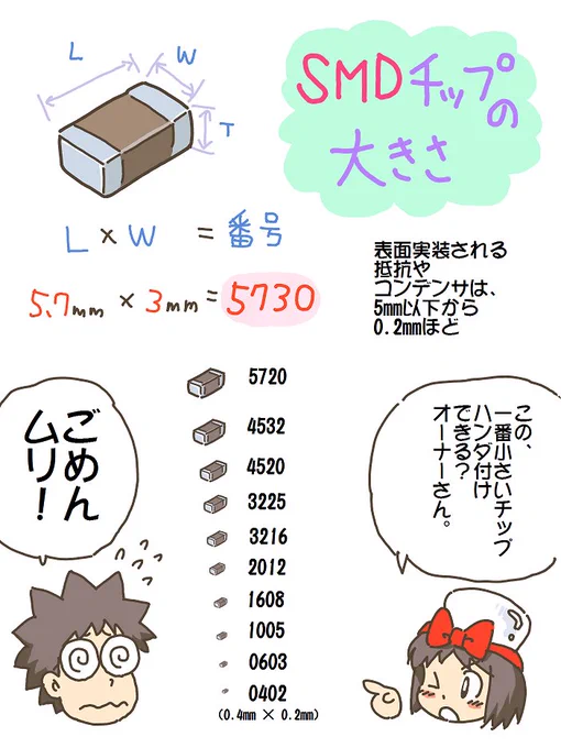 売れのこったブラウン管のおはなし。(1145)

SMDチップの大きさ 