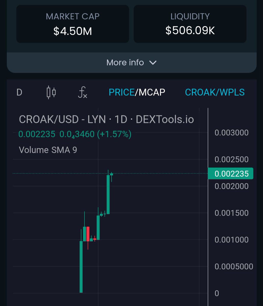 CROAK by Efrogs tweet media