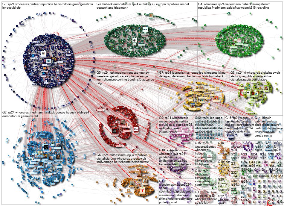 DigitalSpaceLab's tweet image. Hier ist der Netzwerkbericht zur #rp24 via #NodeXL:

Top influencers:
@republica
@freeassangenews
@stella_assange
@mz_storymakers
@totalreporter
@einaugenschmaus
@tilojung

Top hashtags:
#rp24
#whocares
#habeck
#europaforum
#republica
#ki
#lethimgojoe

app.powerbi.com/view?r=eyJrIjo…