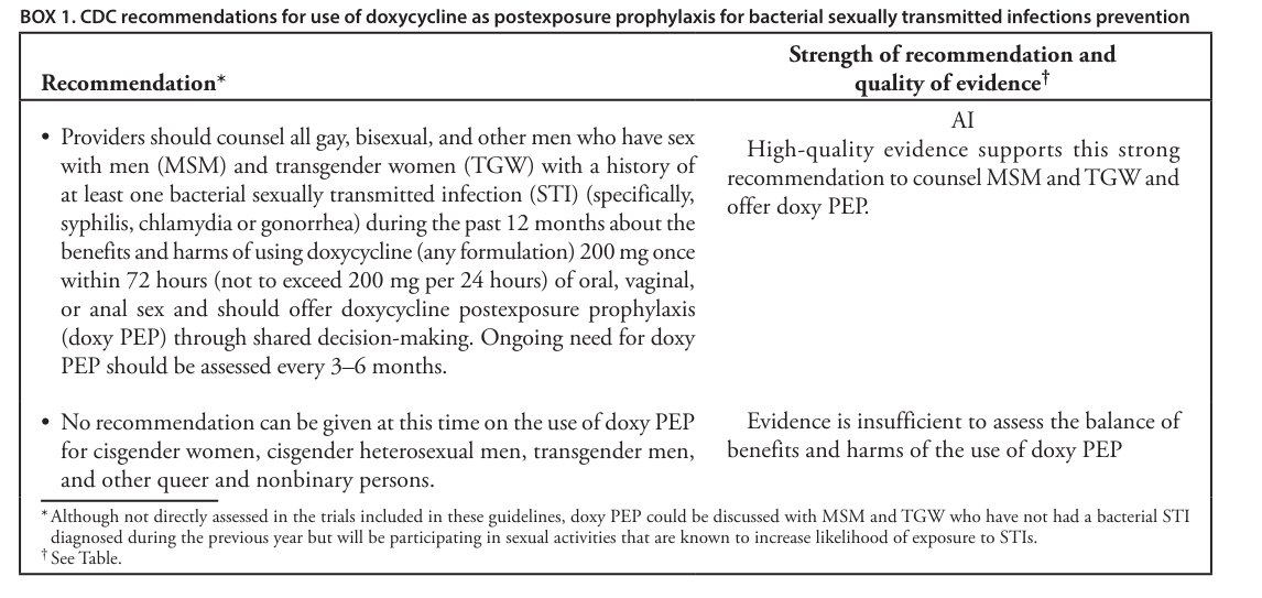 AlbertoEMaraolo's tweet image. The long wait has come to an end: @CDCgov released the first #guidelines on #Doxycycline as post-exposure #prophylaxis (#doxypep) for #bacterial sexually trasmitted #infections (#sti).

cdc.gov/mmwr/volumes/7…