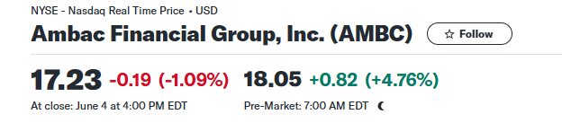 johnscharts's tweet photo. $AMBC #AMBC Premarket
Order flow idea shared with group https://t.co/zhwTBBBrMt