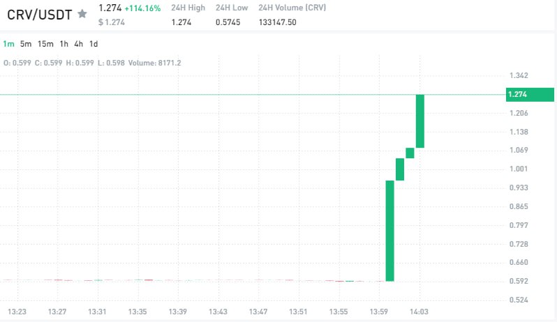 Dlbyshh's tweet photo. Marvel at the $10k to $100k journey!

https://t.co/4xB1HspmjL

$BTC $SOL $SEI $XRP $ARB $TRB $ORDI $PEOPLE $PERP $AVAX $BONK $ICP $TIA $ASTR $METIS $ONT $SAUCE $ETH $ADA $FIL $MASK $SATS $LDO $MKR $BGB $BNB $LEO $blur https://t.co/VCQaN0nPmP