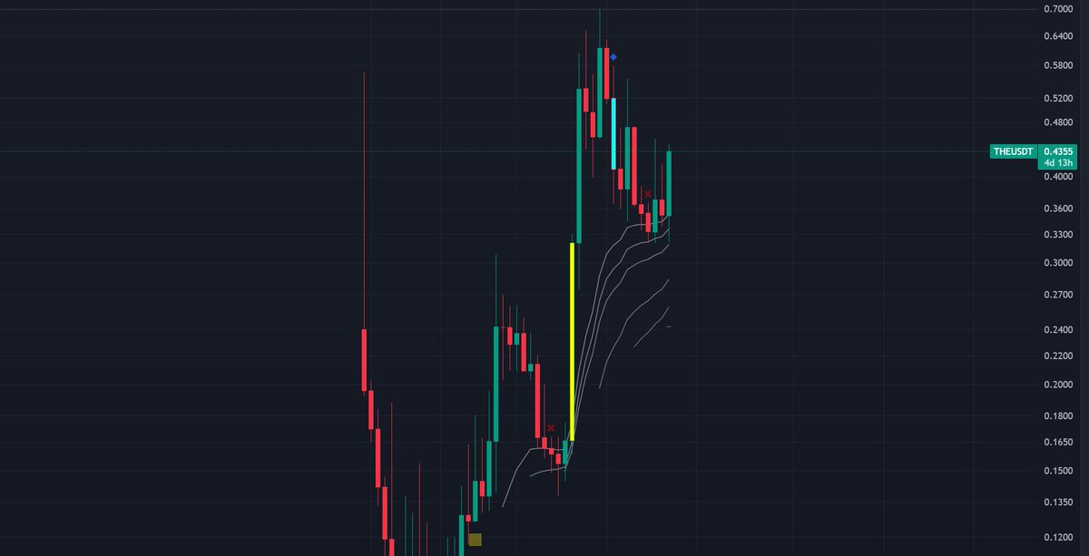 DefiOG.btc "SappyKing.arf" tweet media