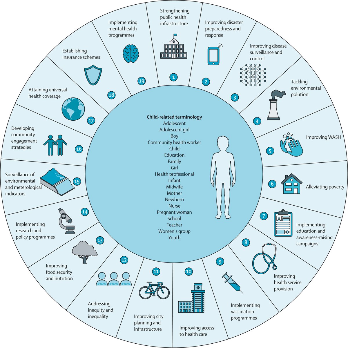 The Lancet (@thelancet) on Twitter photo Children’s health, especially mental health, not adequately considered in climate adaptation policies, suggests analysis in <a href="/LancetChildAdol/">The Lancet Child & Adolescent Health</a>. hubs.li/Q02zCVP40 Children’s health, especially mental health, not adequately considered in climate adaptation policies, suggests analysis in <a href="/LancetChildAdol/">The Lancet Child & Adolescent Health</a>. hubs.li/Q02zCVP40