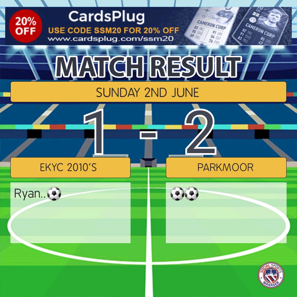 EKYC 2010 ⚽️⚽️⚽️ (@2010ekyc) on Twitter photo Wasn't to be in the Divisional Cup final on Sunday amid a last gasp cracking free kick from Ryan.
Depleted numbers and injuries never helped YC but Big well done to Parkmoor being the better team on the day..👏👍🏆..
Onwards and upwards..
#teamgame..<a href="/ClubParkmoor/">Parkmoor Football Club</a>
<a href="/PJDistrictYFL/">P&J District YFL</a> Wasn't to be in the Divisional Cup final on Sunday amid a last gasp cracking free kick from Ryan.
Depleted numbers and injuries never helped YC but Big well done to Parkmoor being the better team on the day..👏👍🏆..
Onwards and upwards..
#teamgame..<a href="/ClubParkmoor/">Parkmoor Football Club</a>
<a href="/PJDistrictYFL/">P&J District YFL</a>