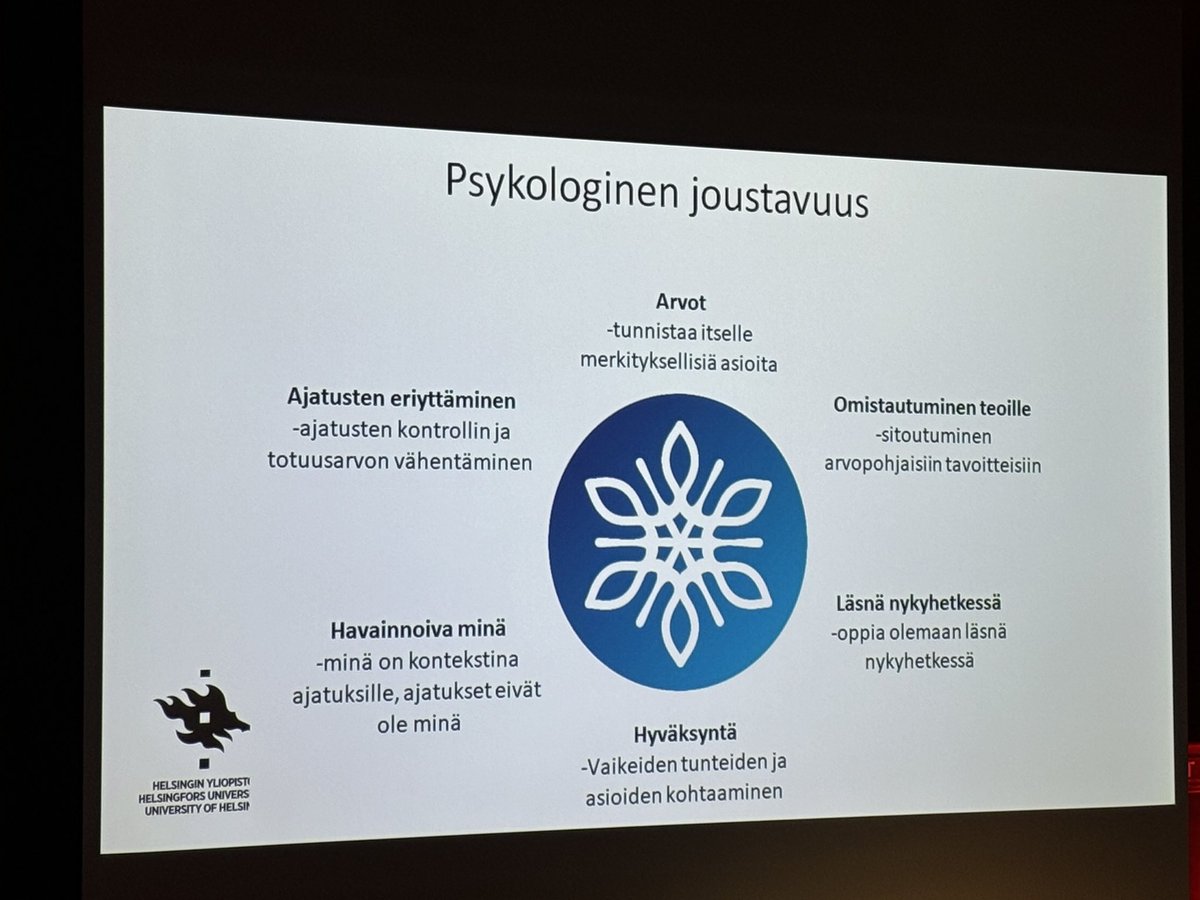 Susanna Niinistö-Sivuranta (@niinistos) on Twitter photo Upeita tutkimushankkeita! Pedagoginen #hyvinvointi #pedaforum2024 1. Pedagogisen tietoisuuden lisääminen 2. Vuorovaikutuksen vahvistaminen 3. Epävarmuuteen liittyvien tekijöiden tunnistaminen #opetus #oppiminen #yhteisö <a href="/AaltoUniversity/">Aalto University</a> <a href="/HAAGAHELIAamk/">Haaga-Helia AMK</a> <a href="/HAMK_UAS/">HAMK UAS</a> <a href="/helsinkiuni/">University of Helsinki</a> Upeita tutkimushankkeita! Pedagoginen #hyvinvointi #pedaforum2024 1. Pedagogisen tietoisuuden lisääminen 2. Vuorovaikutuksen vahvistaminen 3. Epävarmuuteen liittyvien tekijöiden tunnistaminen #opetus #oppiminen #yhteisö <a href="/AaltoUniversity/">Aalto University</a> <a href="/HAAGAHELIAamk/">Haaga-Helia AMK</a> <a href="/HAMK_UAS/">HAMK UAS</a> <a href="/helsinkiuni/">University of Helsinki</a>