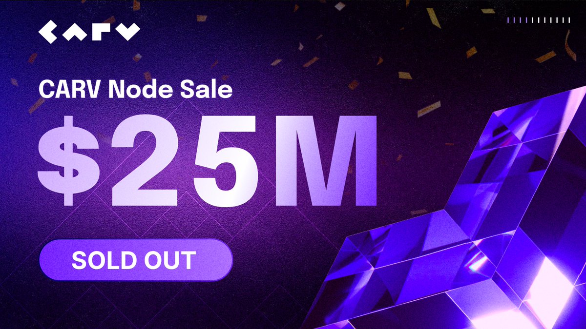 Just 1 hour into the #CARVNode Public Sale! 🔥

30,000 Nodes have SOLD OUT! Total sales surpass $25 million! Phenomenal pace! 🚀

🙏 Thank you to everyone driving the future of a user-owned internet!

✅ Secure your CARV Node now: verifier.carv.io

📖 Key Information Guide