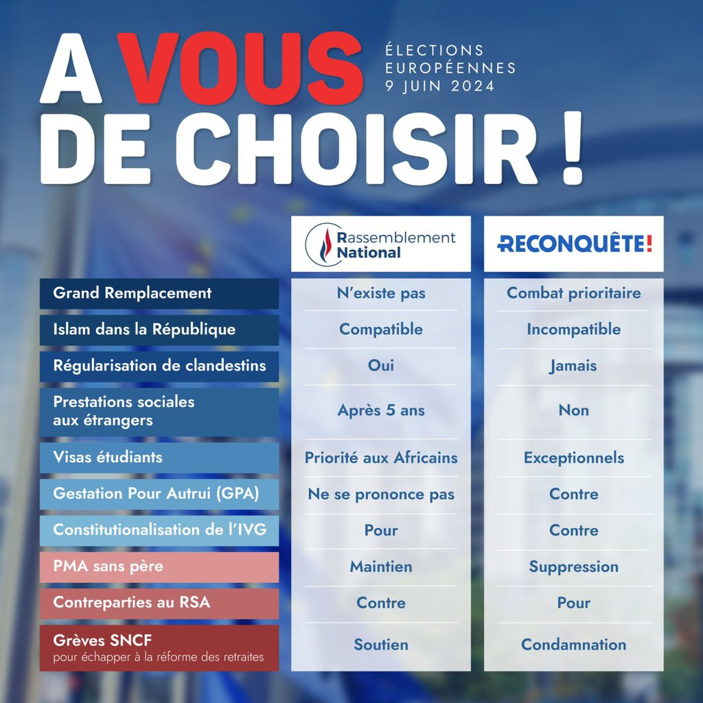 Reconquete_off's tweet image. 🔴 Ce dimanche 9 juin, à vous de choisir ! 

Votez pour la liste Reconquête menée par Marion Maréchal pour défendre vos convictions.

#JeVoteReconquete #Européennes