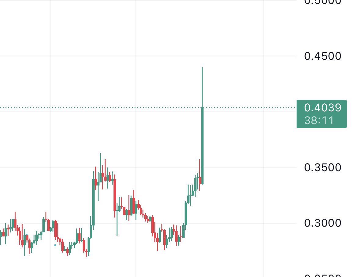 $SLERF has a huge pump!

Can anyone tell me what's driving $SLERF up ？📈

Oh fuck!🦥