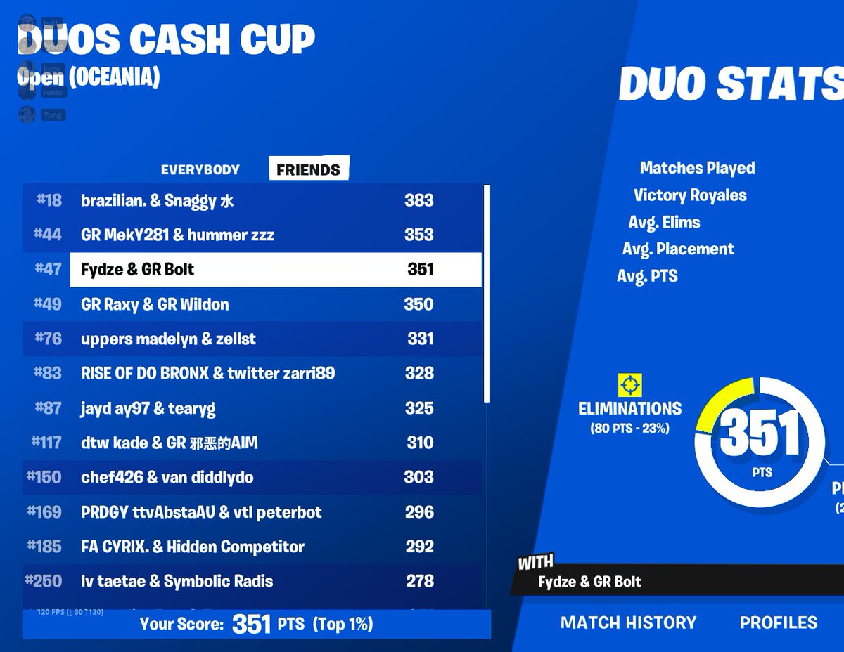 first cashy we fucking qual @fydzecuz <a href="/GhostRealityHQ/">Ghost Reality</a>